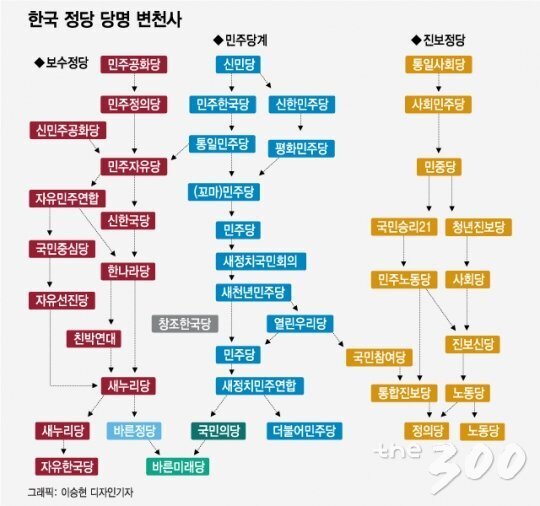 [김용택 칼럼] 당명사를 통해 본 대한민국의 민주주의